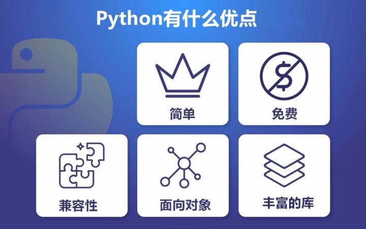 15分钟快速入门Python套路！这7个案例值得一看