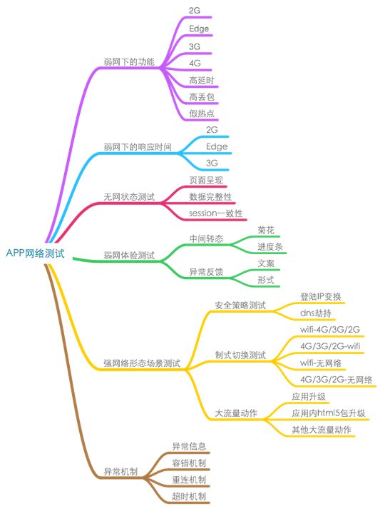 App自动化测试工具选择方法有哪些