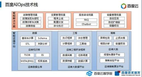 有同也有异，对比BAT的运维文化