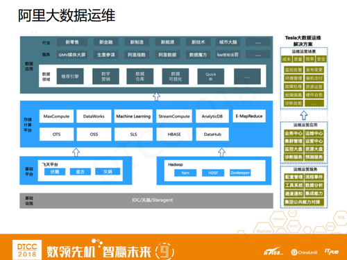 有同也有异，对比BAT的运维文化