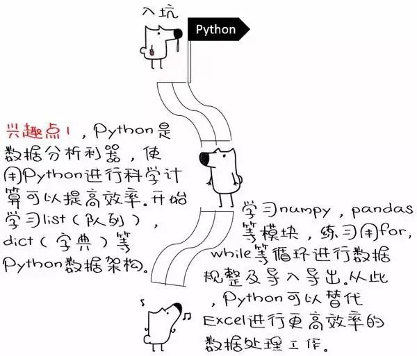 如何用Python进行大数据挖掘和分析