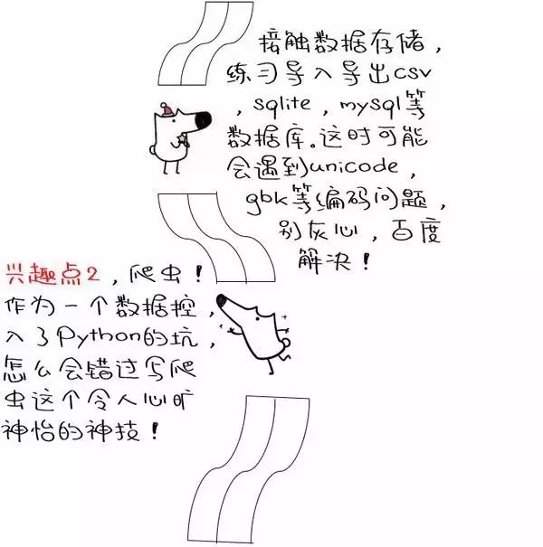 如何用Python进行大数据挖掘和分析