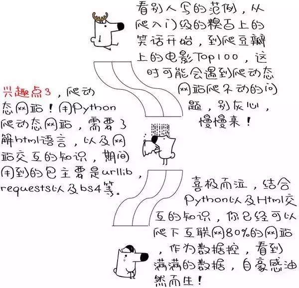 如何用Python进行大数据挖掘和分析