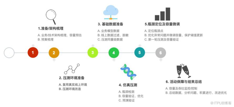 详解 | 阿里怎么做双11全链路压测？