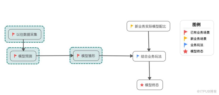 详解 | 阿里怎么做双11全链路压测？