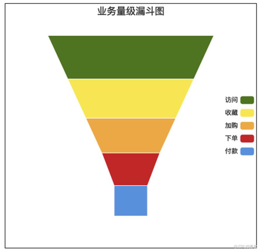 详解 | 阿里怎么做双11全链路压测？