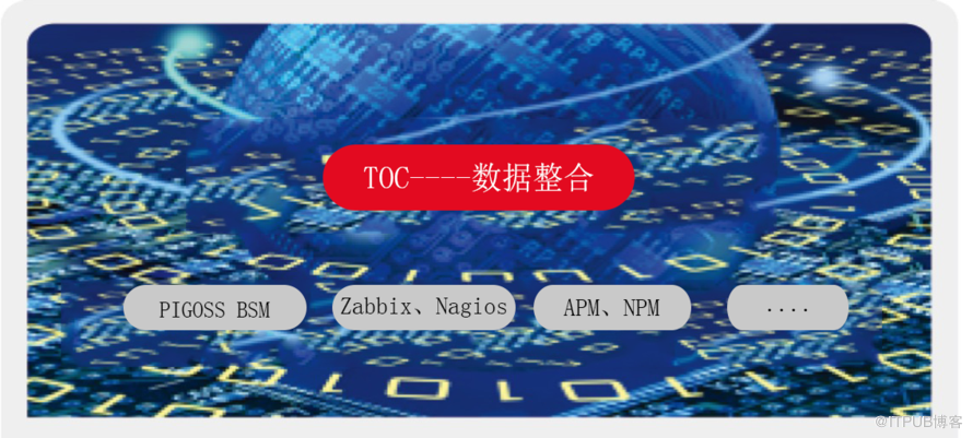 智能运维解决方案：TOC -IT技术运行中心