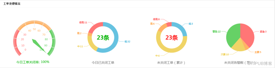 智能运维解决方案：TOC -IT技术运行中心