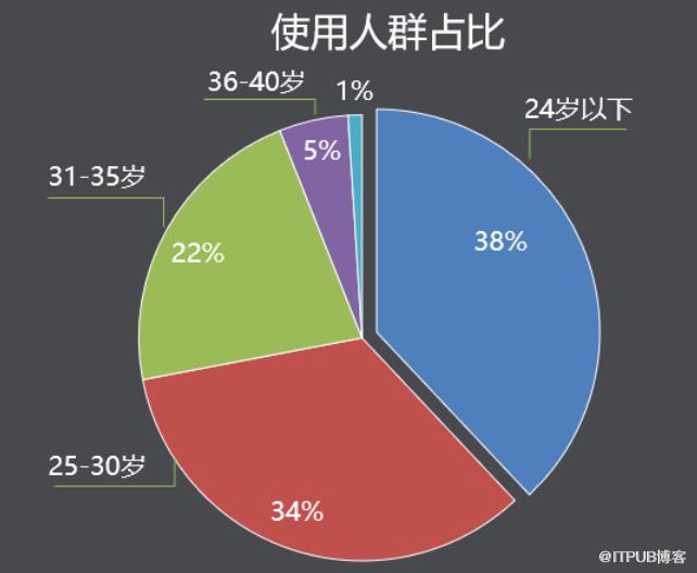 青春不老 - B站的微服务与持续交付实践|IDCF DevOps案例研究