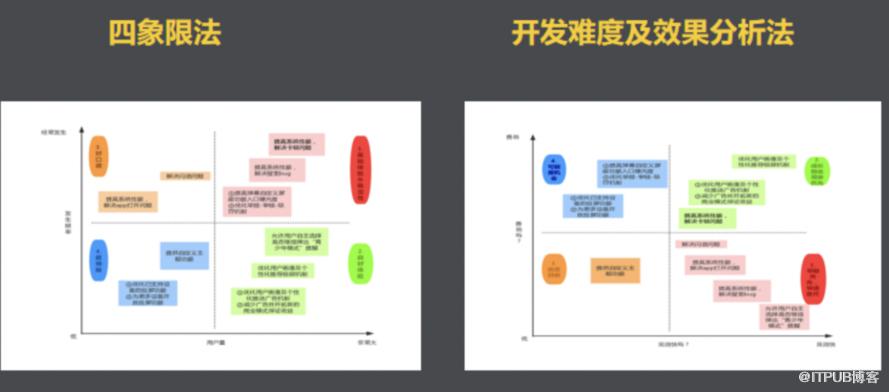 青春不老 - B站的微服务与持续交付实践|IDCF DevOps案例研究