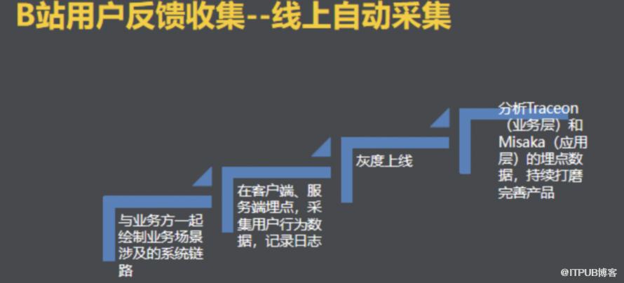 青春不老 - B站的微服务与持续交付实践|IDCF DevOps案例研究