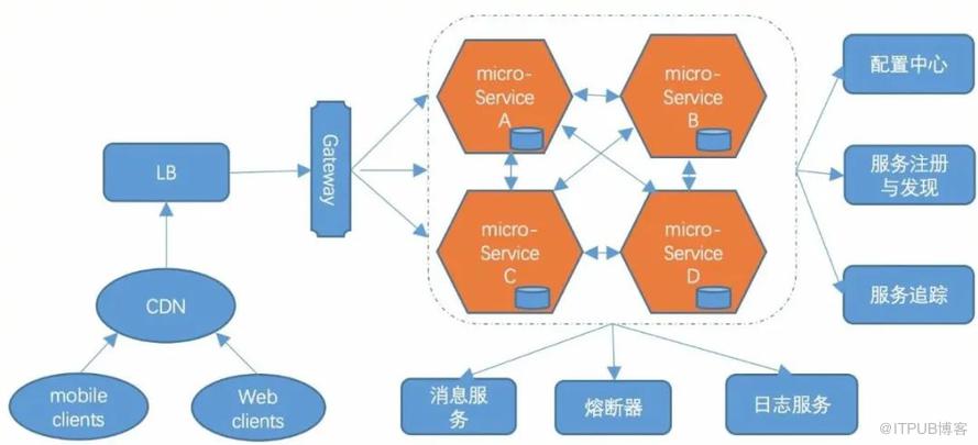 青春不老 - B站的微服务与持续交付实践|IDCF DevOps案例研究