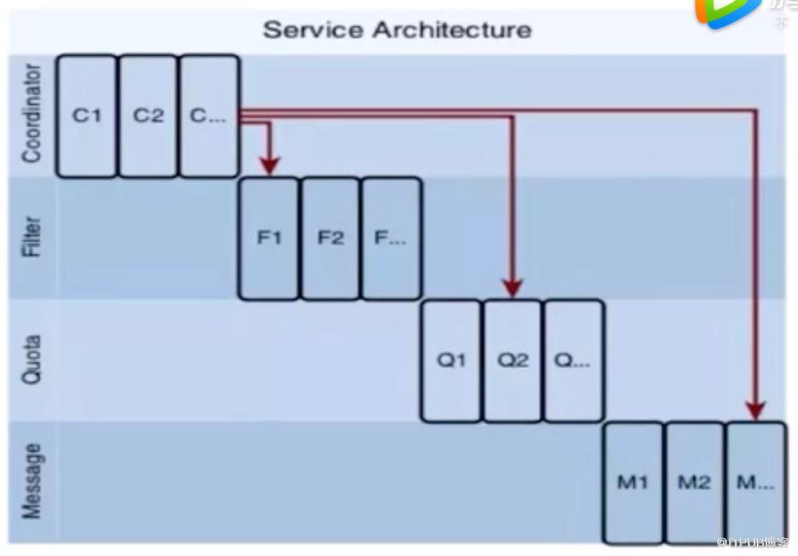 青春不老 - B站的微服务与持续交付实践|IDCF DevOps案例研究