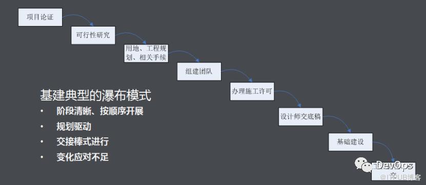 中国速度之二神山建设（4）：全能运维，召之即来，来之即战