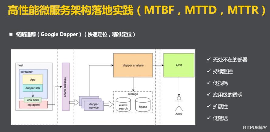 青春不老 - B站的微服务与持续交付实践|IDCF DevOps案例研究