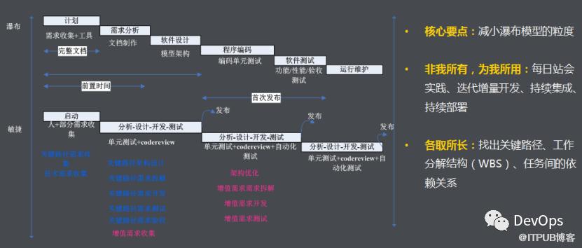 中国速度之二神山建设（4）：全能运维，召之即来，来之即战