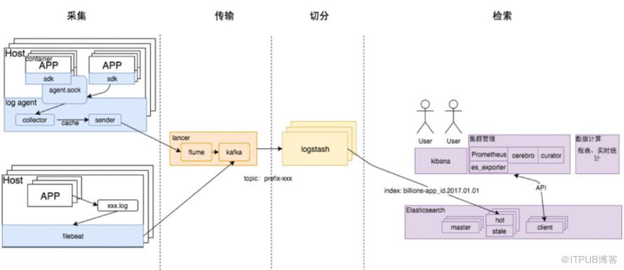 青春不老 - B站的微服务与持续交付实践|IDCF DevOps案例研究