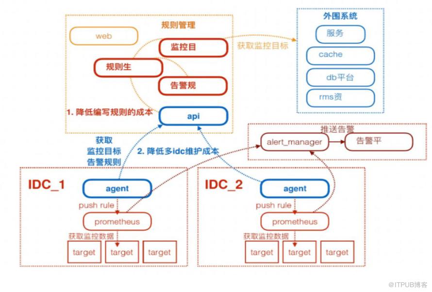 青春不老 - B站的微服务与持续交付实践|IDCF DevOps案例研究