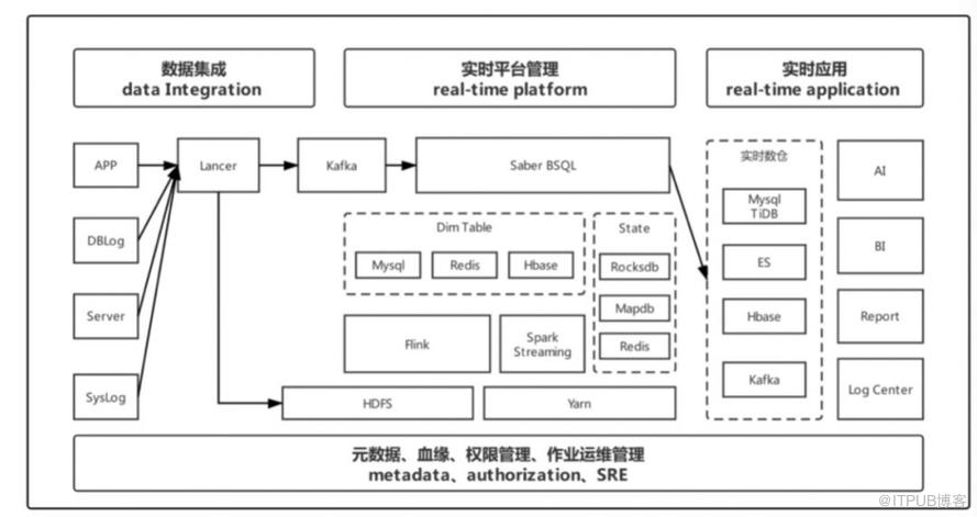 青春不老 - B站的微服务与持续交付实践|IDCF DevOps案例研究