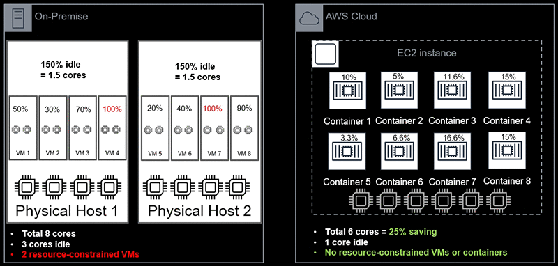 通过Portworx在AWS上运行高可用SQL Server容器