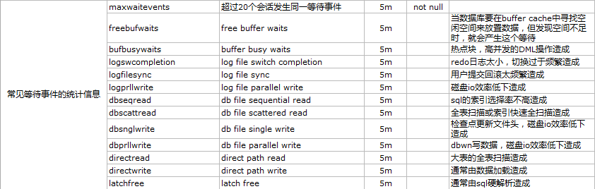 Zabbix+Python如何监控Oracle数据库