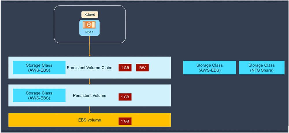 通過Portworx在AWS上運行高可用SQL Server容器