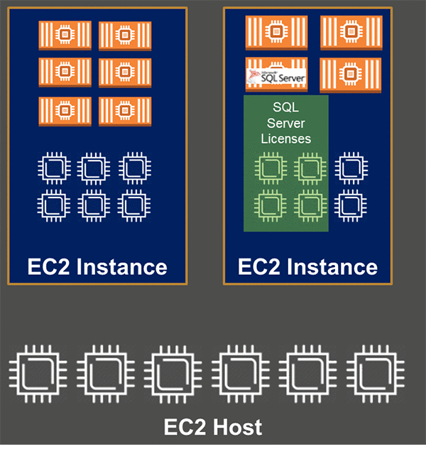 通过Portworx在AWS上运行高可用SQL Server容器