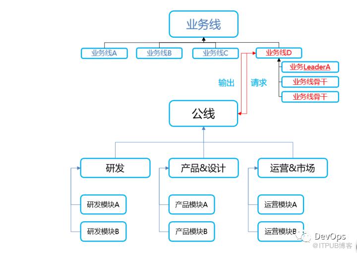 中国速度之二神山建设（1）：坚强的领导核心，“小团队大后台”组织结构