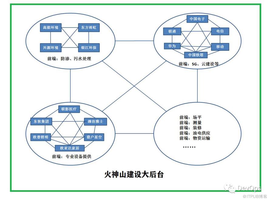 中国速度之二神山建设（1）：坚强的领导核心，“小团队大后台”组织结构