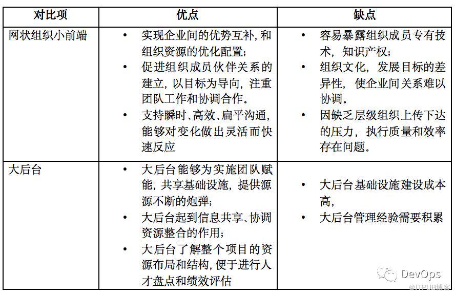 中国速度之二神山建设（1）：坚强的领导核心，“小团队大后台”组织结构