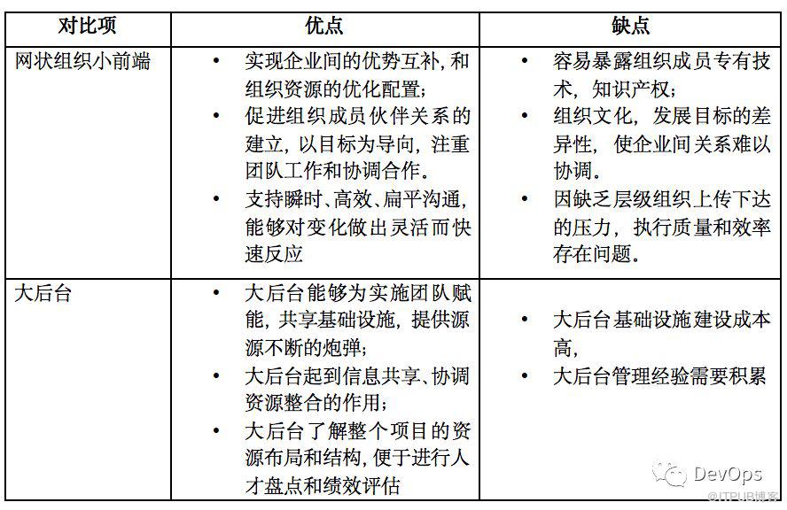 中國速度之二神山建設(shè)（1）：堅強的領(lǐng)導核心，“小團隊大后臺”組織結(jié)構(gòu)