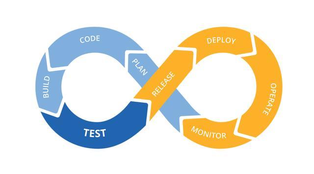 免费直播 | DevOps 道法术器3.0，立体化实施框架与实践