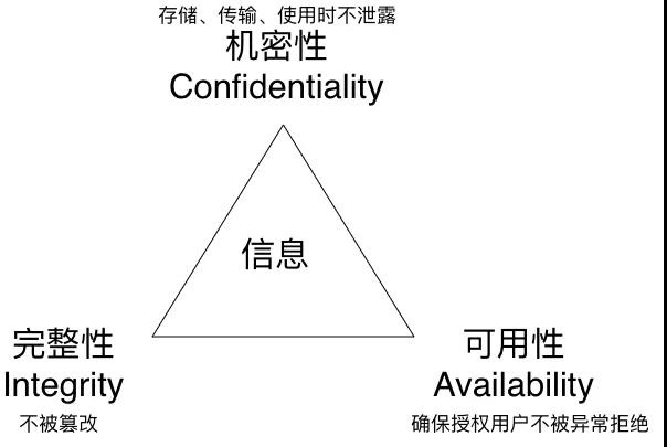 远离“人祸”，关于安全运维，我们建了个系统……