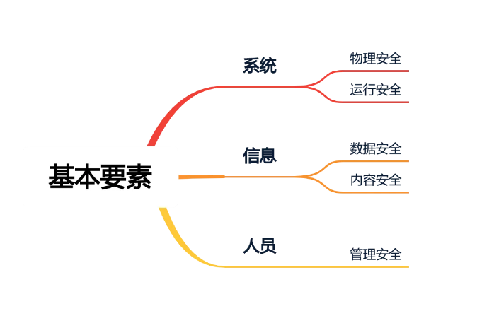 远离“人祸”，关于安全运维，我们建了个系统……