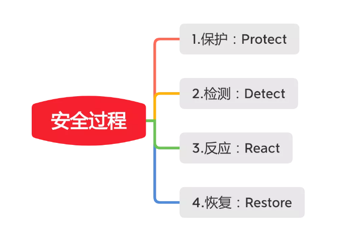 远离“人祸”，关于安全运维，我们建了个系统……