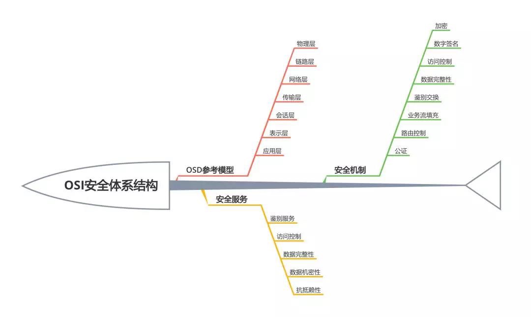 远离“人祸”，关于安全运维，我们建了个系统……