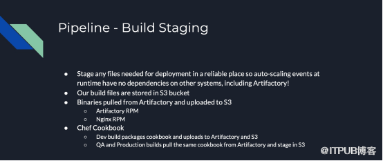 CapitalOne - Artifactory高可用集群的自动化部署实践