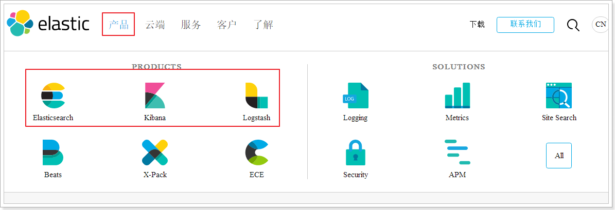 Elasticsearch的安装使用是怎样的