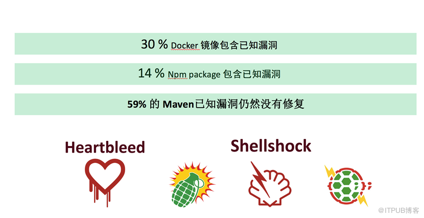 你的应用有漏洞吗？使用第三方依赖需谨慎