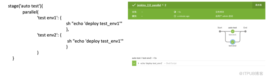 打造企业级pipeline服务的18个疑问