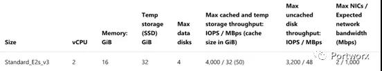 Kubernetes几种存储方式性能对比是怎样的