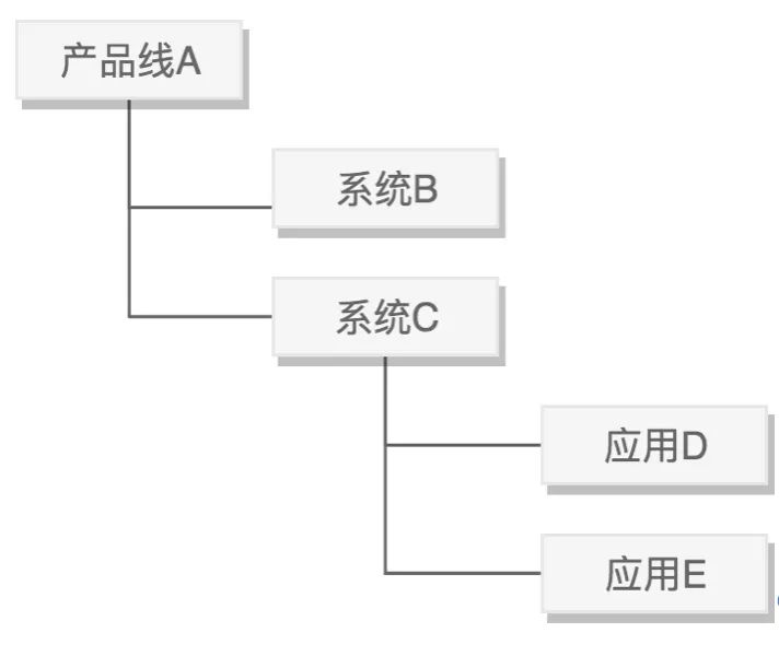 DevOps元数据管理