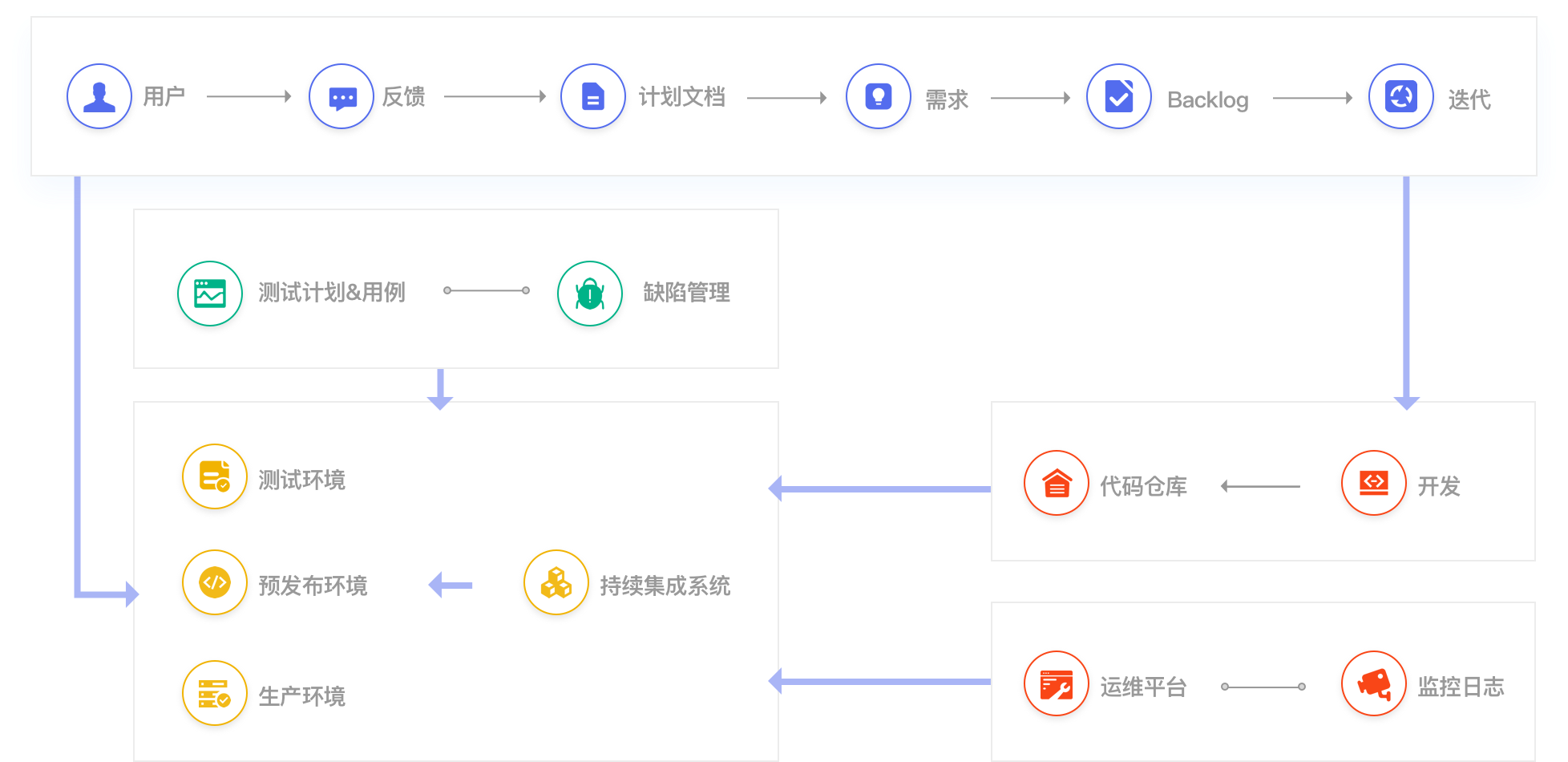 CORNERSTONE | DevOps平台是如何实现开发效率的双倍提升？