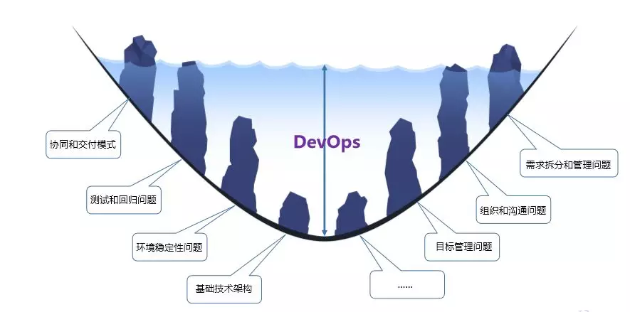 CORNERSTONE | DevOps平台是如何实现开发效率的双倍提升？