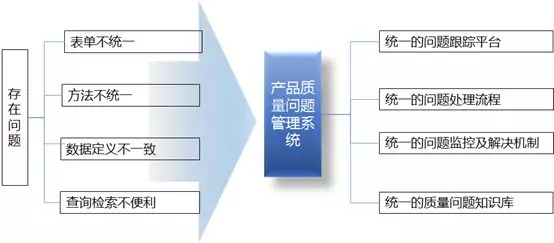 電動(dòng)汽車(chē)質(zhì)量控制系統(tǒng)與國(guó)津BSM