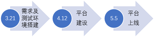 電動(dòng)汽車(chē)質(zhì)量控制系統(tǒng)與國(guó)津BSM