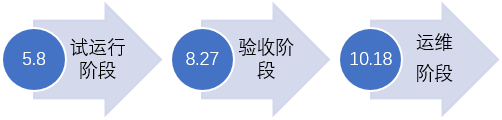 電動(dòng)汽車(chē)質(zhì)量控制系統(tǒng)與國(guó)津BSM