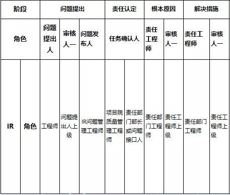 電動(dòng)汽車(chē)質(zhì)量控制系統(tǒng)與國(guó)津BSM