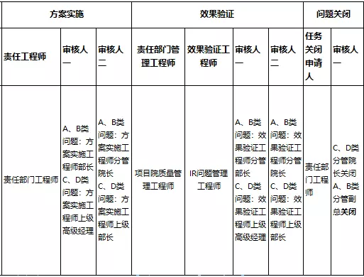 電動(dòng)汽車(chē)質(zhì)量控制系統(tǒng)與國(guó)津BSM