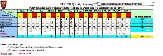 電動(dòng)汽車(chē)質(zhì)量控制系統(tǒng)與國(guó)津BSM